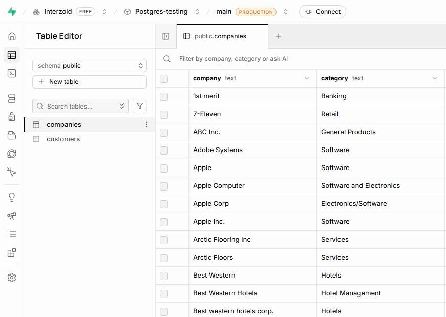 Supabase Table Editor showing the companies table loaded with sample data